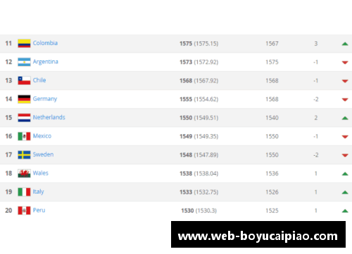 国际足联最新排名TOP10：德国、意大利难进前十，南美不如欧洲