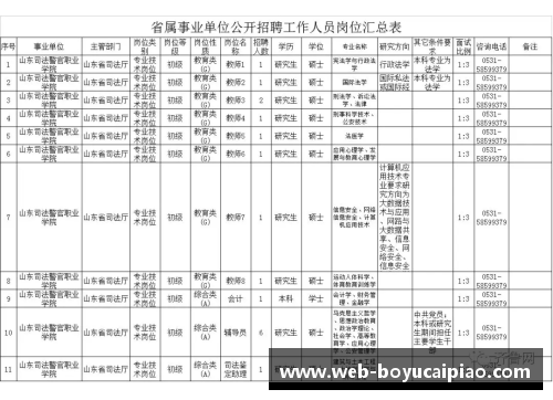 山东司法警官职业学院21年普通类专业春、夏季高考录取分数解析