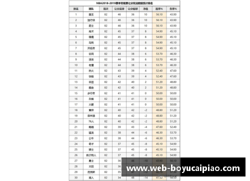 NBA比赛分析：大小分预测与投注策略详解