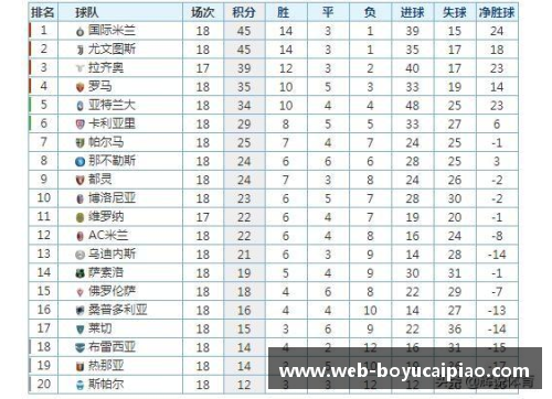 博鱼彩票官方网站尤文图斯大胜AC米兰，继续领跑意甲积分榜 - 副本